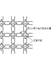 共價鍵