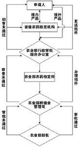 扣除價格因素