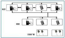 多方對講