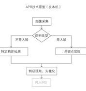 apr[增強支付現實技術]