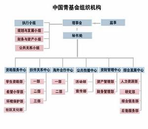 （圖）中國希望工程基金會