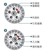 滾柱減速機