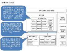 高清電子警察