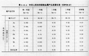 產品質量標準