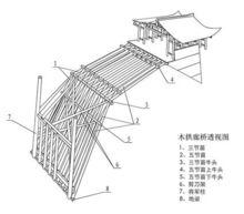 廊橋文化