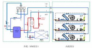 圖3：製冷系統示意圖