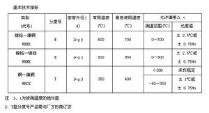 技術指標