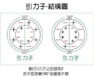 引力[萬有引力新假說]