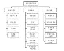 弧焊機器人