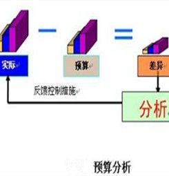 充分就業預算