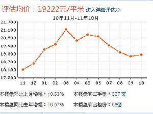 矩陣三期