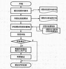 需求管理 （項目）