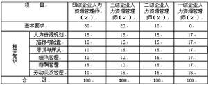 人力資源的特點