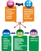 上海火炬潤滑油CID夥伴一體化分銷