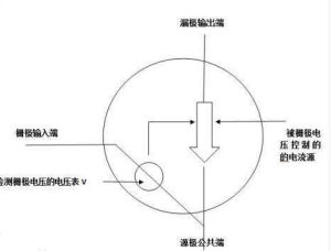 mos管