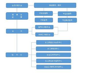 廣東省社會工作師聯合會