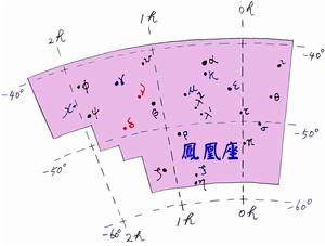 鳳凰座星象圖