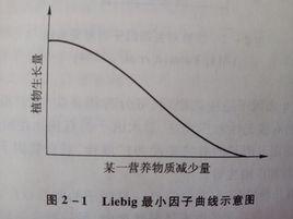 Liebig最小因子定律