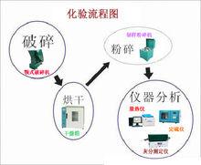 煤質分析一般步驟