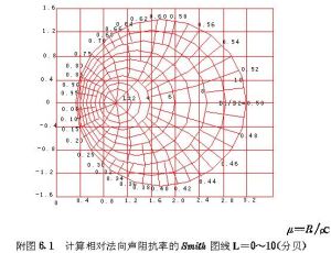 聲阻抗率