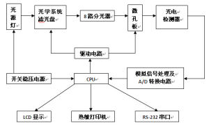 原理結構圖