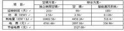 雅舍基站節能示意圖