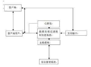 SUNER網路驗證系統