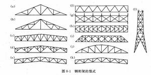 鋼桁架