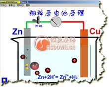 銅鋅原電池