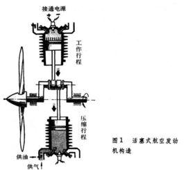 活塞式航空發動機