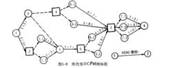 決策關鍵線路法