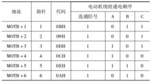 表1 步進電動機繞組通電順序表