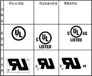 （圖）UL認證