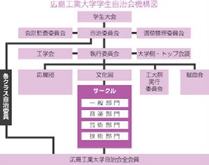 廣島工業大學