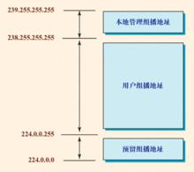 組播地址