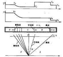 激波管