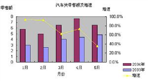 企業經濟效益