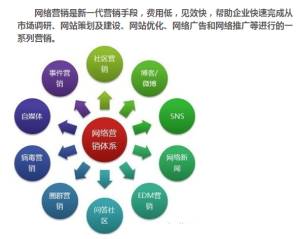 網路行銷課程內容