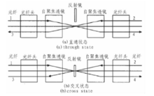 圖3 反射鏡型光開關示意圖