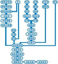 泡沫磚設備