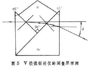 折射率測量