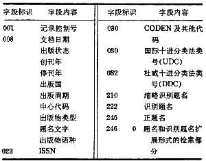 國際連續出版物數據系統