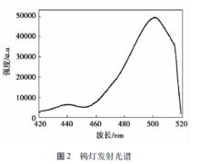 積分吸收