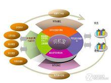 虛擬駕駛艙軌道交通仿真訓練模擬系統