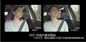 GVC[加速度矢量控制系統（車輛運動控制技術）]