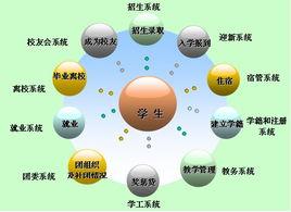 高校學工信息管理系統