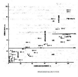 碳酸鹽岩裂縫儲層評價