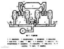 固定式平爐