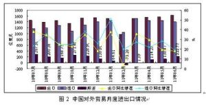 國別對外貿易政策