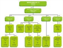 廣州市新豪精密五金製品有限公司